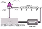 رگلاتور سوخت تنظیم فشار TOMEI آبی