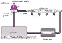 رگلاتور سوخت تنظیم فشار TOMEI آبی