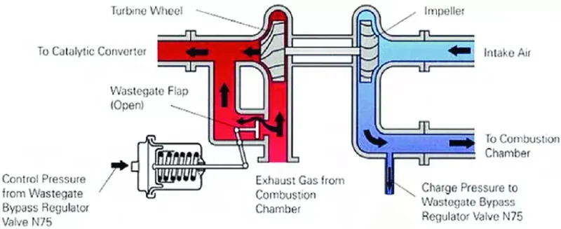 وست گیت توربو Turbosmart